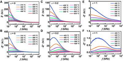 Influences of intergrowth structure construction on the structural and electrical properties of the BBT-BiT ceramics